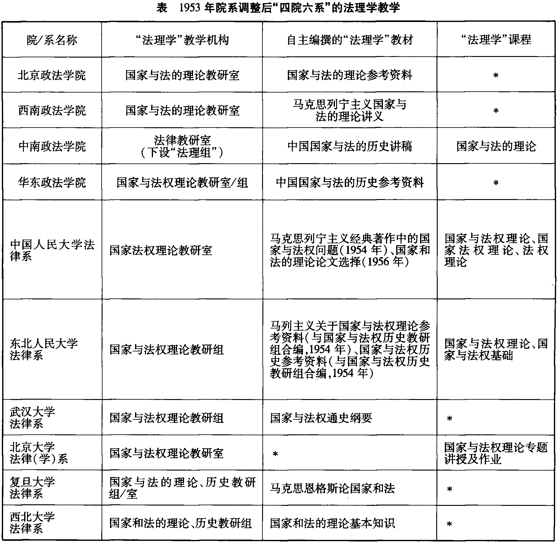 新中国法理学七十年:变化与成长- 法信- 懂法，更懂法律人