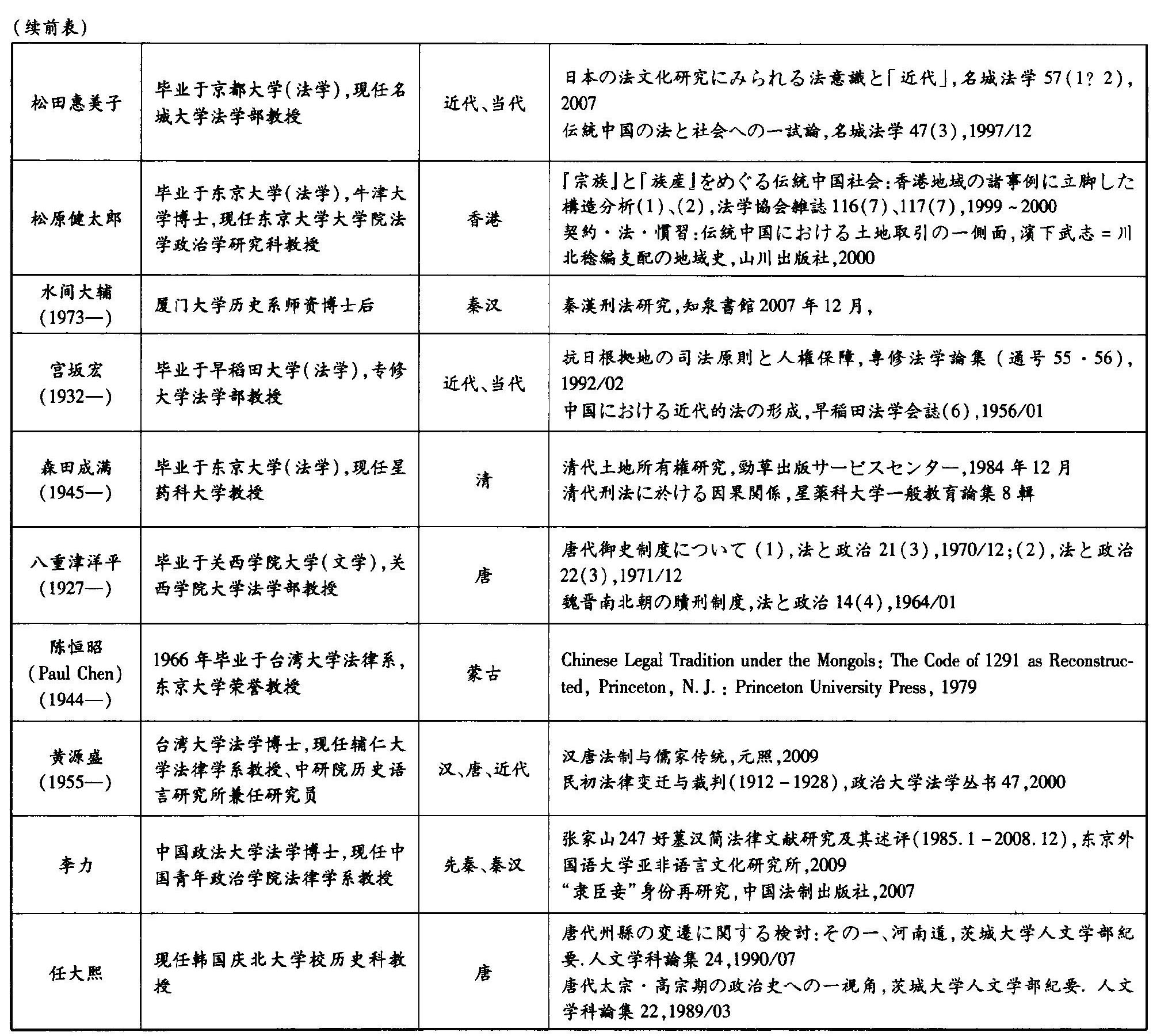 外在机缘与内在理路——当代日本的中国法制史研究- 法信- 懂法,更 外在机缘与内在理路——当代日本的中国法制史研究- 法信- 懂法,更