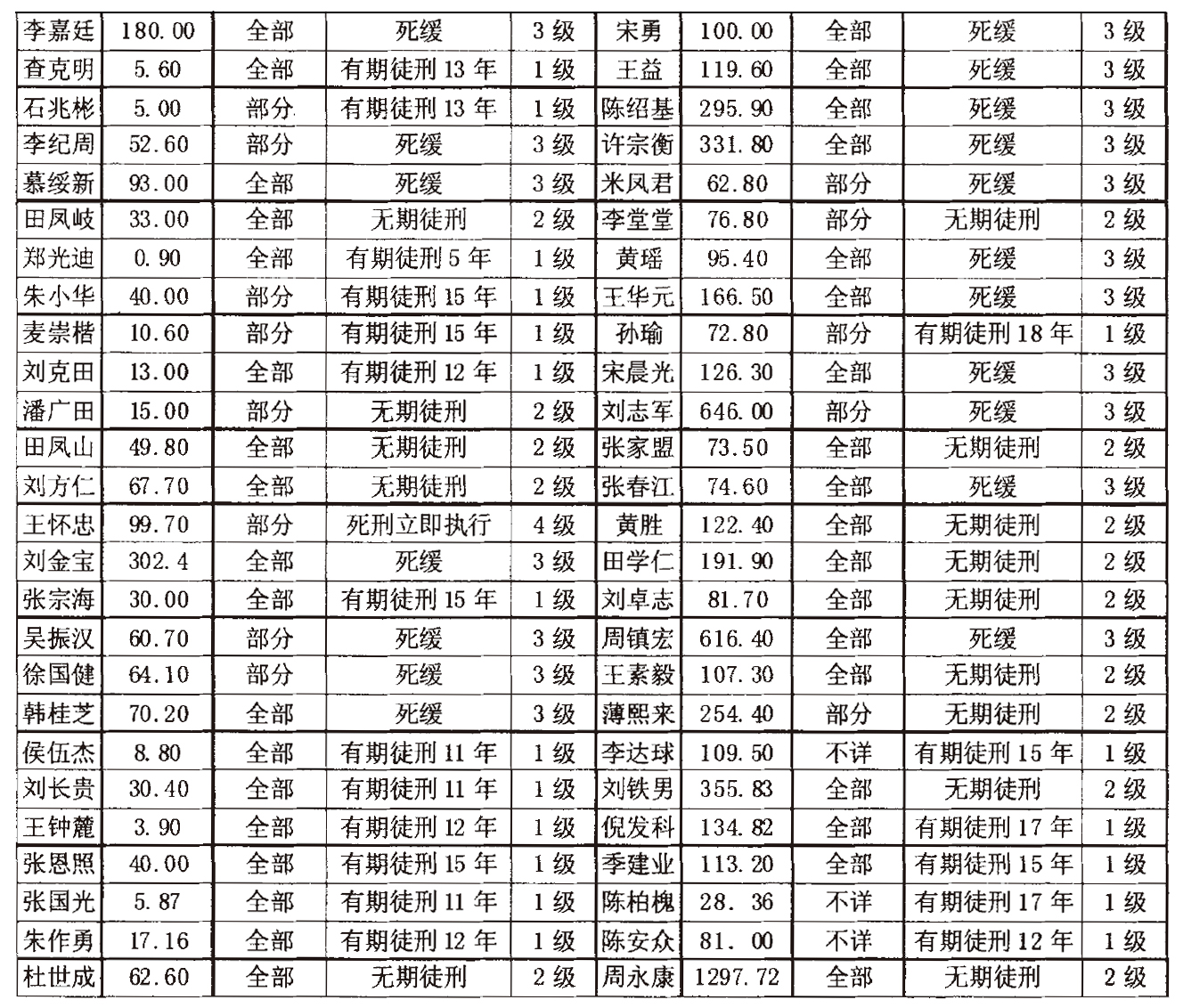 论贪污罪、受贿罪中的“情节”——以高官贪腐案中裁判考量因素的实证分析为切入点- 法信- 懂法，更懂法律人