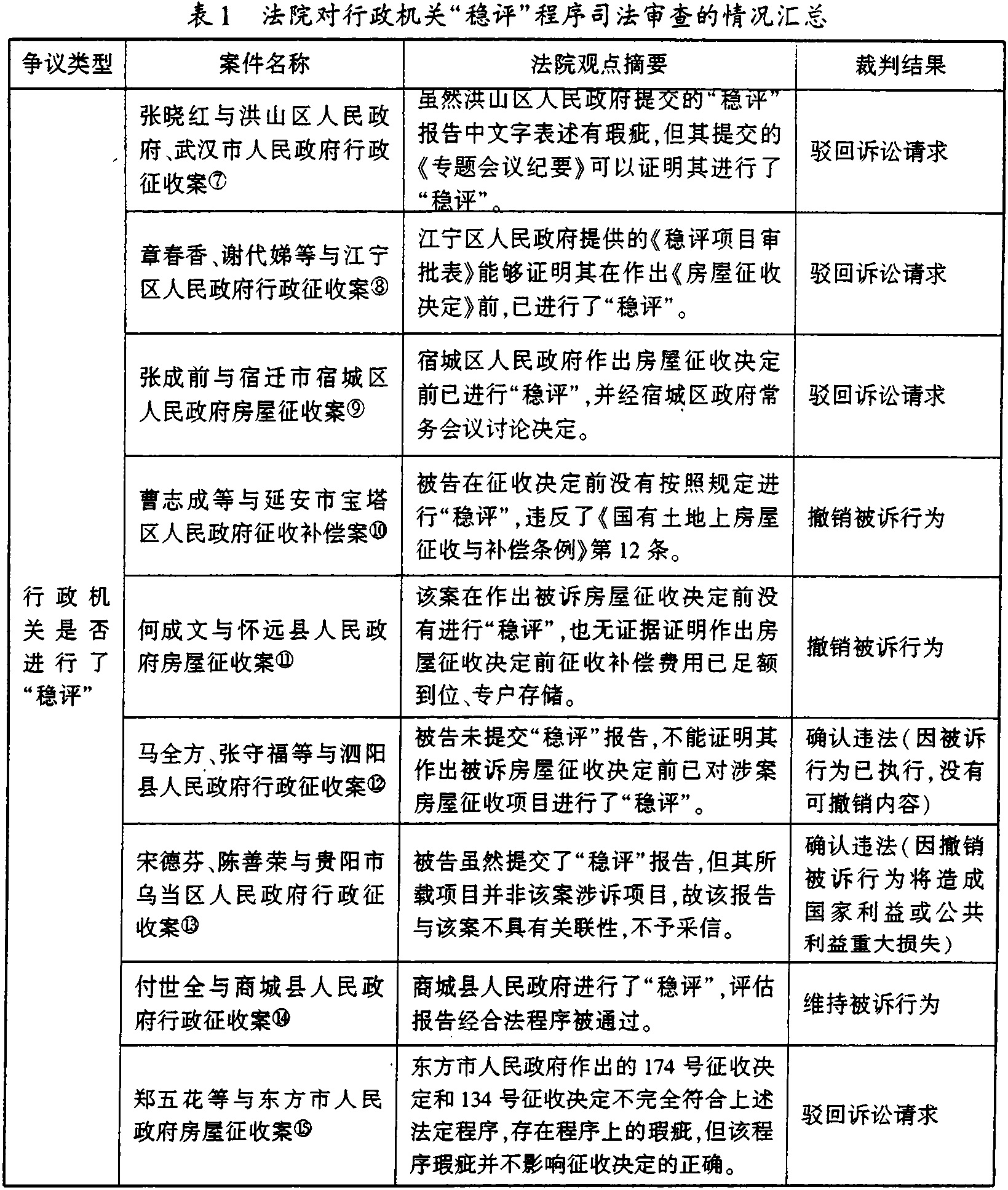 行政行为审慎程序的司法审查